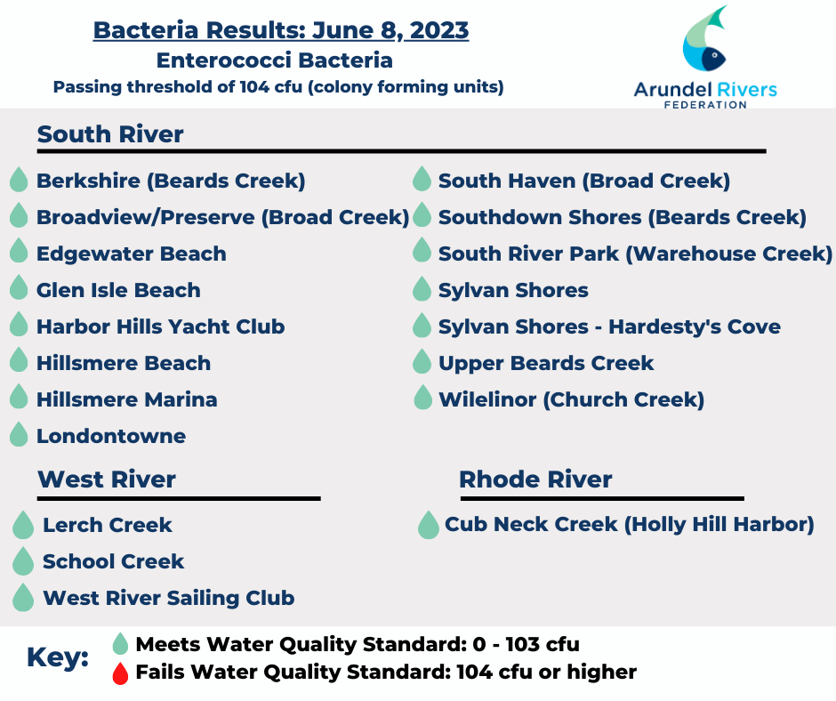 Recreational Water Quality as of 6/8/23