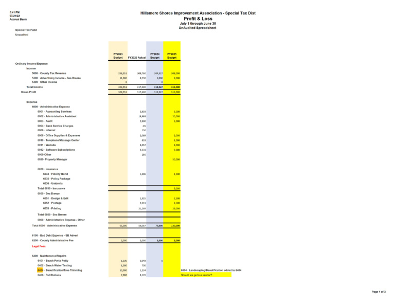 Proposed 2025 Special Tax Budget Hillsmere Shores