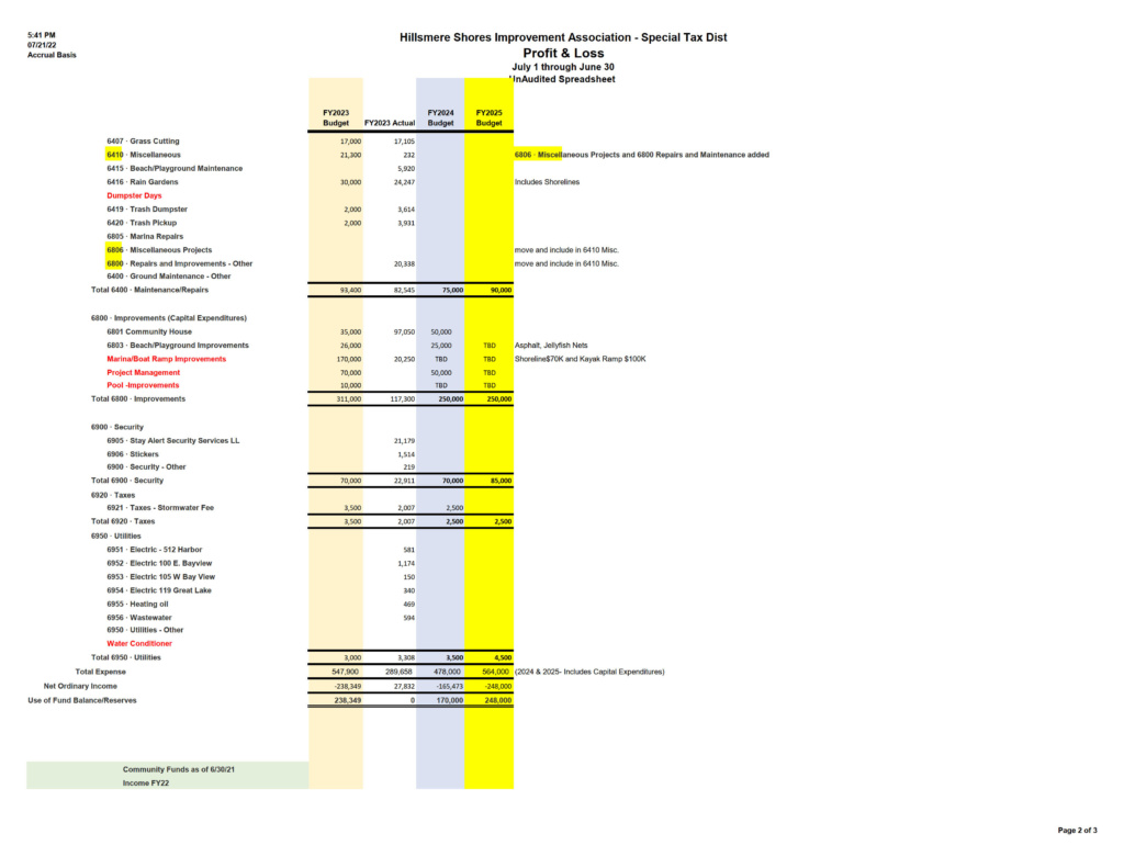 car tax 2025 budget