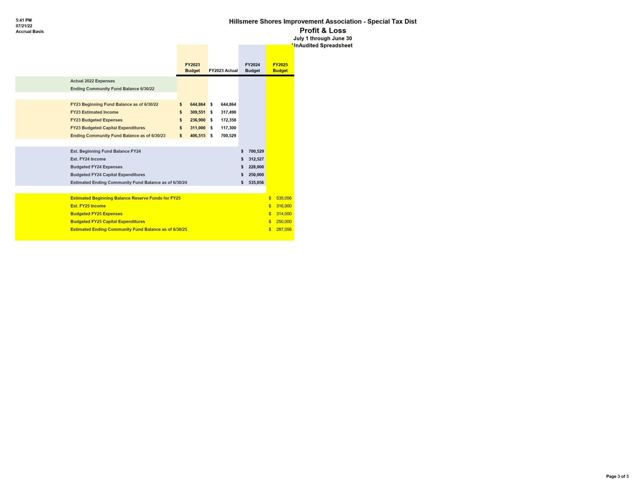 Proposed 2025 Special Tax Budget Hillsmere Shores